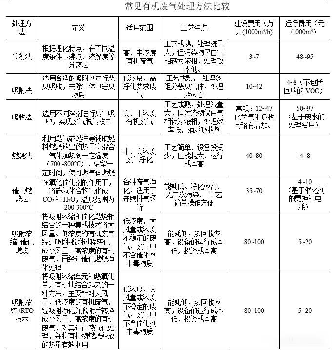废气。